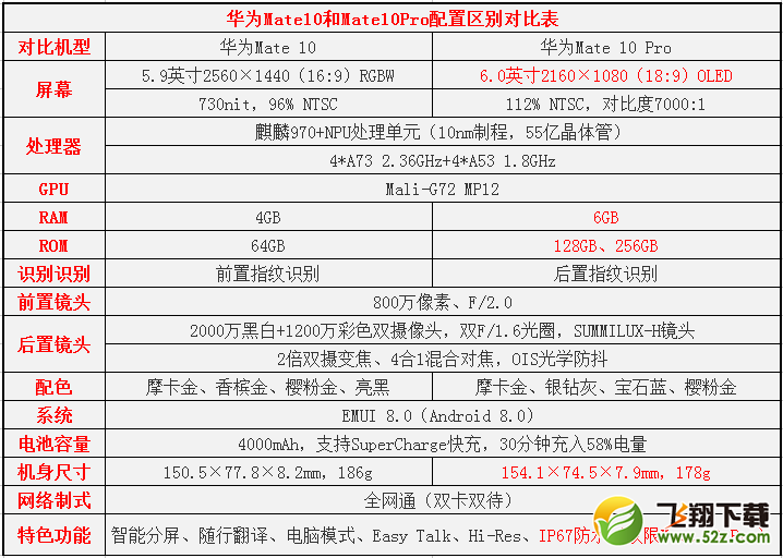 华为mate10和iphone8 plus哪个性价比高_华为mate10和iphone8 plus对比测评