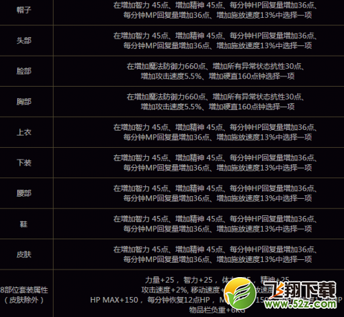 dnf阿拉德游侠装扮外观展示 阿拉德游侠装扮属性一览
