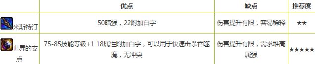 DNF地下城与勇士破晓女神武器选择推荐