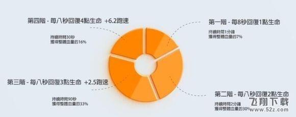 绝地求生大逃杀回复道具有哪些_绝地求生大逃杀回复道具大全