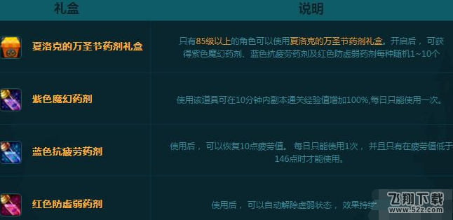 dnf神秘三色药剂礼盒怎么得 神秘三色药剂礼盒获得攻略