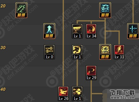 dnf90剑魂拔刀流怎么加点 90剑魂拔刀流加点推荐