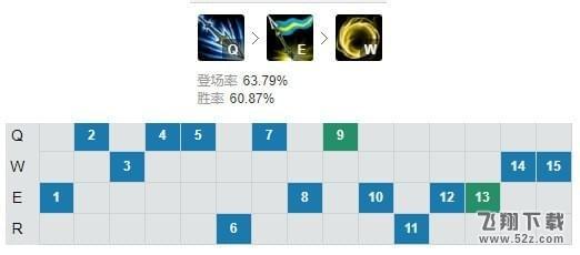 lol7.20版本皇子打野玩法详解_lol7.20版本嘉文四世打野出装天赋符文加点攻略