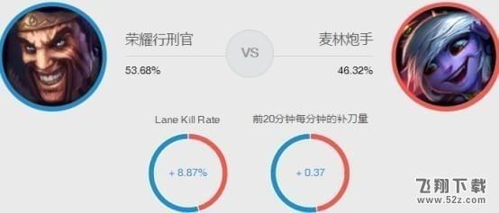 lol7.20版本德莱文adc玩法详解_lol7.20版本德莱文adc出装天赋符文加点攻略