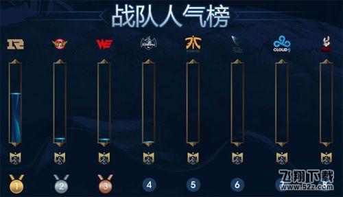 lol英雄传奇之路抽奖活动 传奇奖励内容介绍