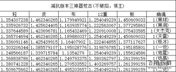 dnf元素防具怎么选_dnf元素五种防具对比测评