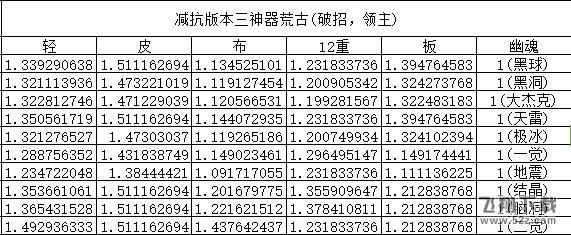 dnf元素防具怎么选_dnf元素五种防具对比测评