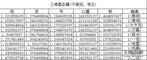 dnf元素防具怎么选_dnf元素五种防具对比测评