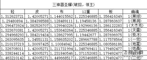 dnf元素防具怎么选_dnf元素五种防具对比测评