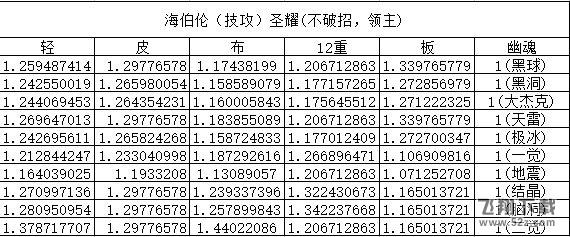 dnf元素防具怎么选_dnf元素五种防具对比测评