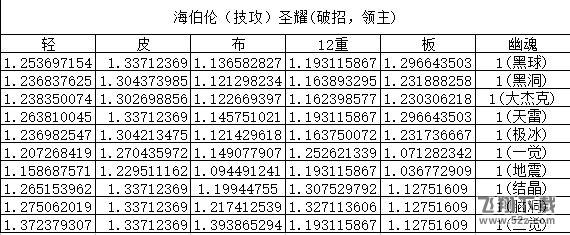 dnf元素防具怎么选_dnf元素五种防具对比测评