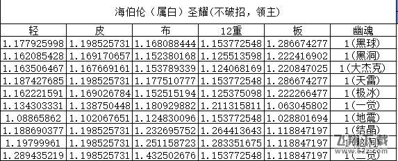 dnf元素防具怎么选_dnf元素五种防具对比测评