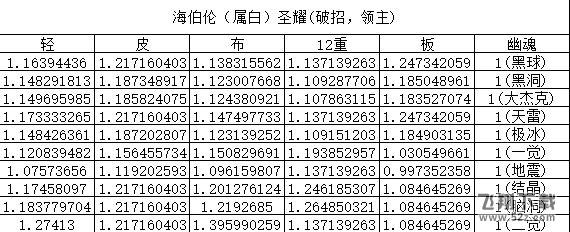 dnf元素防具怎么选_dnf元素五种防具对比测评