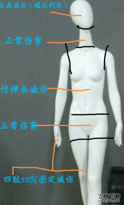 绝地求生身体各部位伤害是多少 身体各部位伤害数据详情
