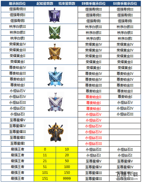 王者荣耀10月23日更新了什么_10月23日峡谷起源版本更新公告