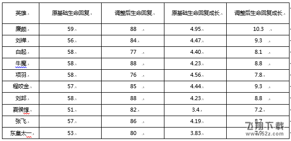 王者荣耀10月23日更新了什么_10月23日峡谷起源版本更新公告