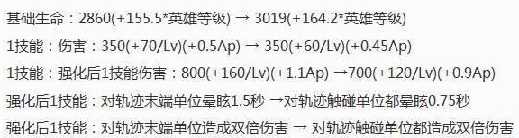 王者荣耀10.23周年庆16位英雄调整了什么 16位英雄调整一览