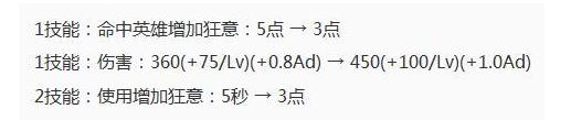 王者荣耀10.23周年庆16位英雄调整了什么 16位英雄调整一览