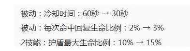 王者荣耀10.23周年庆16位英雄调整了什么 16位英雄调整一览