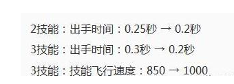 王者荣耀10.23周年庆16位英雄调整了什么 16位英雄调整一览