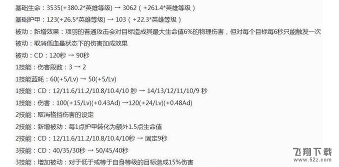 王者荣耀10.23周年庆16位英雄调整了什么 16位英雄调整一览