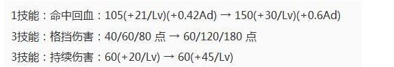 王者荣耀10.23周年庆16位英雄调整了什么 16位英雄调整一览