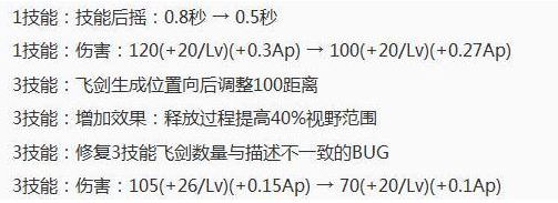 王者荣耀10.23周年庆16位英雄调整了什么 16位英雄调整一览
