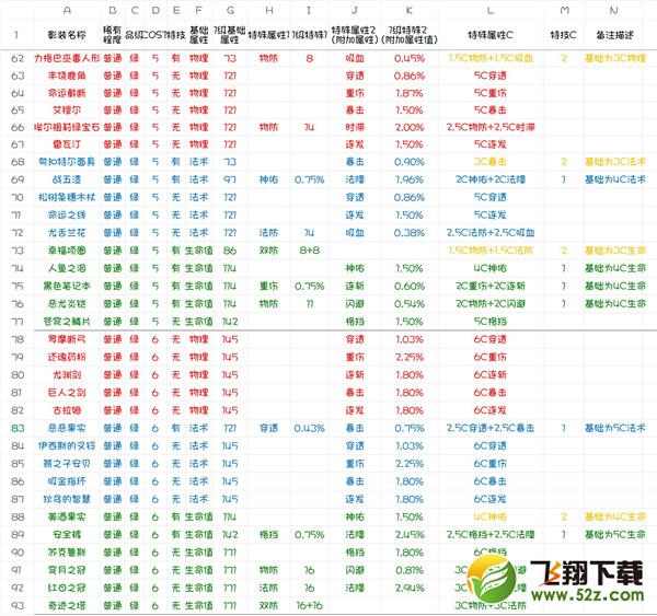 永远的7日之都影装系统详解_7日之都普通影装数据大全