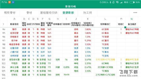 永远的7日之都影装系统详解_7日之都普通影装数据大全