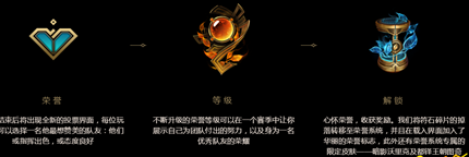 lol荣誉系统荣誉值升级进度怎么看 荣誉值点数查看方法