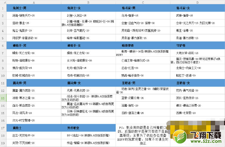 dnf国庆活动技能宝珠怎么打最划算 技能宝珠应该这样用