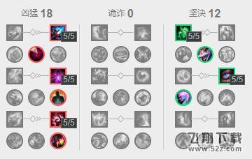 lol7.20版本炼金术士上单玩法详解_lol7.20版本炼金上单出装天赋符文加点攻略