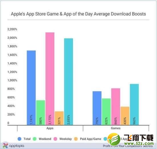 iOS11 App Store新增了哪些内容_iOS11 App Store有什么变化