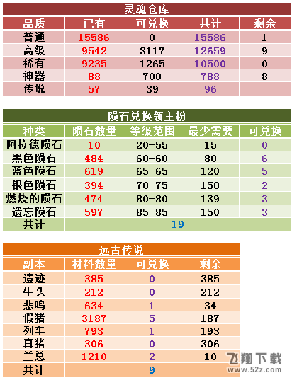 dnf传说灵魂如何便宜获得 传说狗眼的廉价获取攻略