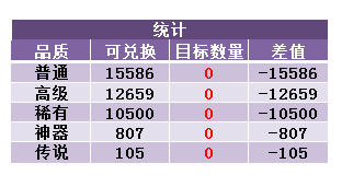dnf传说灵魂如何便宜获得 传说狗眼的廉价获取攻略