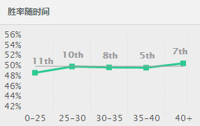 lol7.20版本小炮ad出装天赋符文加点攻略