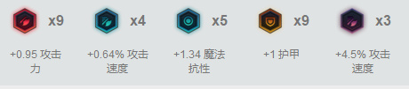 lol7.20版本小炮ad出装天赋符文加点攻略