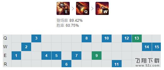 lol7.20版本小炮ad出装天赋符文加点攻略