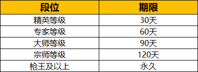 cf11月新版本内容抢先看 S7季前赛+生化排位预告