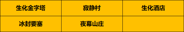 cf11月新版本内容抢先看 S7季前赛+生化排位预告