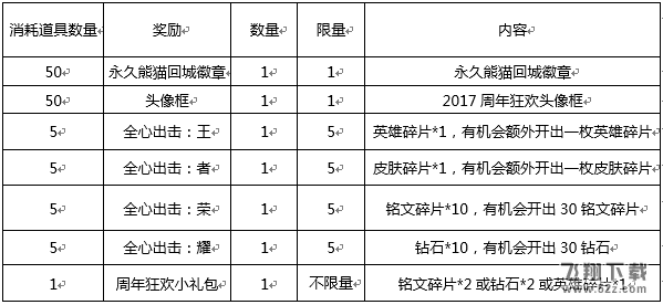 2017王者荣耀10月26日更新_王者荣耀10月26日更新内容一览