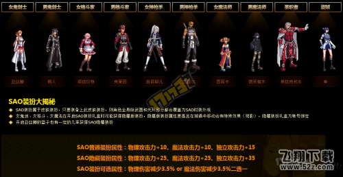 dnf返场许愿池投票开启 刀剑神域Fate套装返场