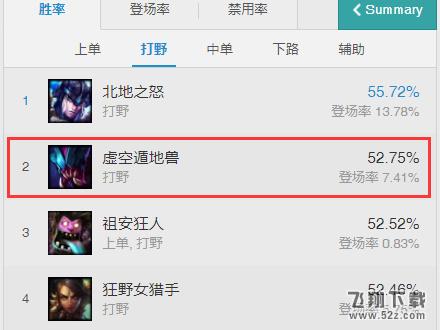 lol7.20版本挖掘机打野出装天赋符文加点攻略