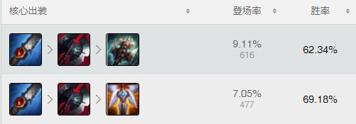 lol7.20版本挖掘机打野出装天赋符文加点攻略