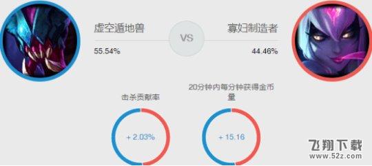 lol7.20版本挖掘机打野出装天赋符文加点攻略