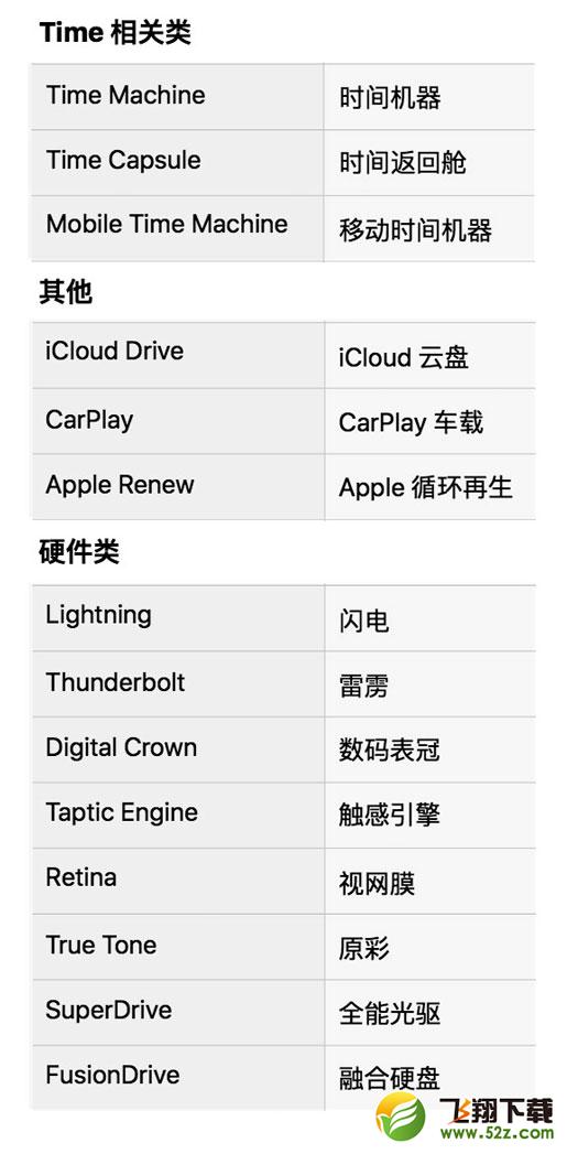 苹果IOS11应用中文化 数百个应用、名词改为中文名