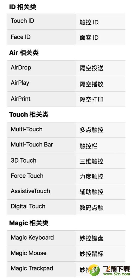 苹果IOS11应用中文化 数百个应用、名词改为中文名