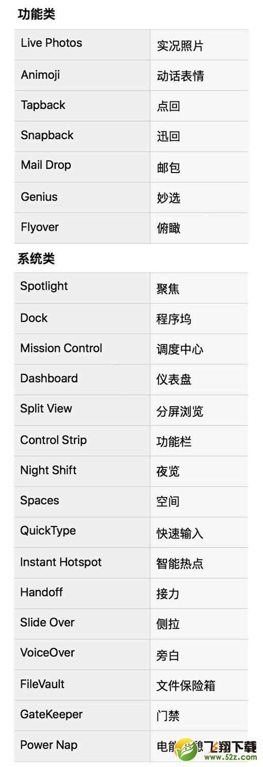 苹果IOS11应用中文化 数百个应用、名词改为中文名