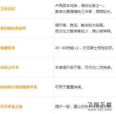 dnf龙骑士武器带什么好_dnf龙骑士ss武器排行榜