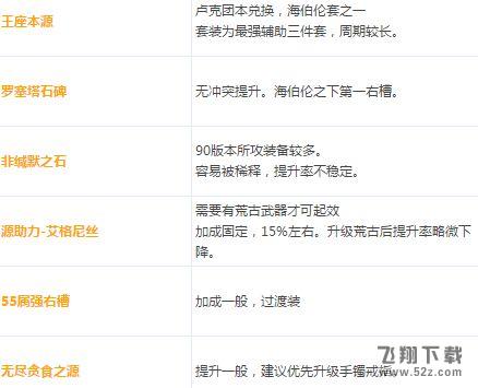 dnf龙骑士武器带什么好_dnf龙骑士ss武器排行榜